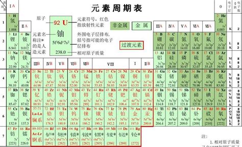 Image result for Element Model Examples