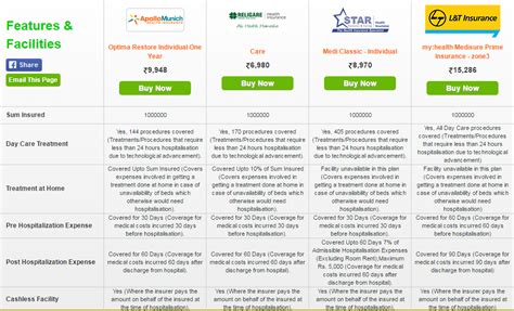 Finding the best health insurance in India is a breeze at GIBL.IN