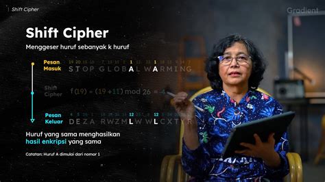 Image result for Shift Cipher with Modulus