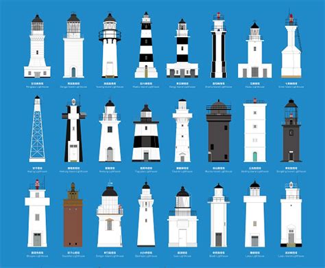 告訴你台灣一共有幾座燈塔的海報設計！關於澎湖群島 | 黑秀網 HeyShow.com