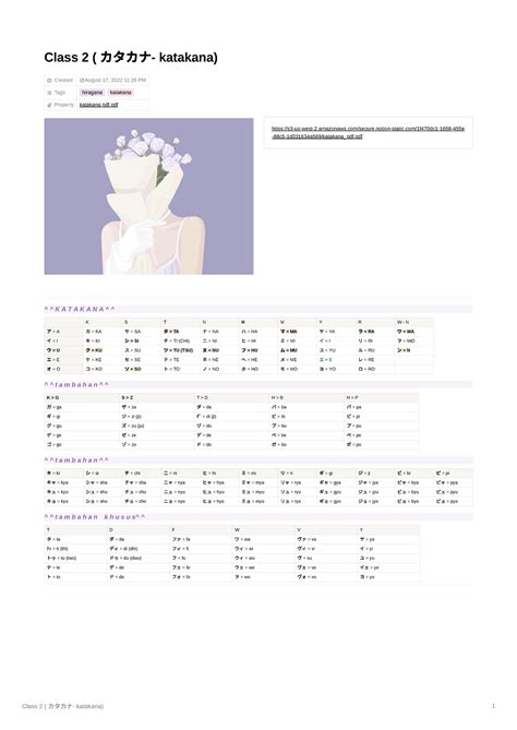 5. Class 2 ( カタカナ- katakana) - Class 2 ( - katakana) 1 Class 2 ( - katakana) Created Tags ...