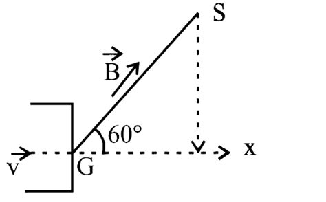 An electron gun ` G` emits electrons of energy `2ke V` travelling in ...