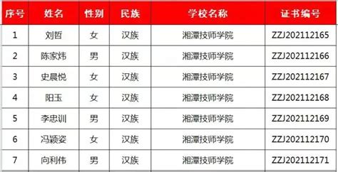公共管理学院2017年研究生国家奖学金推荐名单公示-湘潭大学公共管理学院