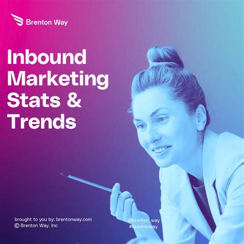 124 New Inbound Marketing Stats For 2026 - Brenton Way