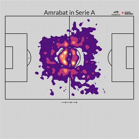 What Sofyan Amrabat will bring to Man United midfield - ESPN