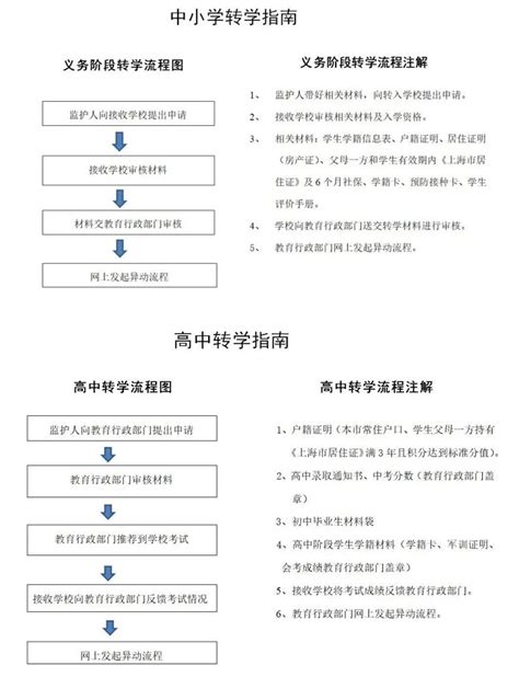 跨省转学流程 - 中华人民共和国教育部政府门户网站