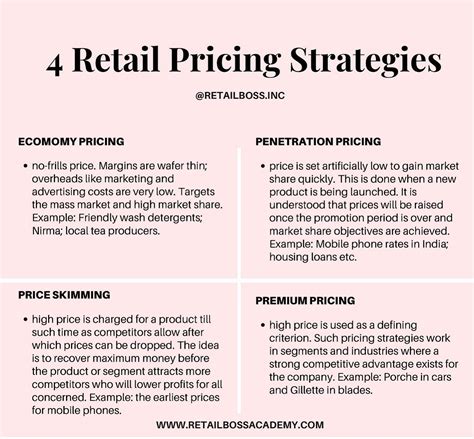 Pricing Strategies Examples 的图像结果