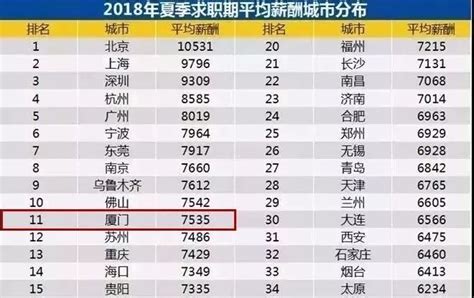 2020年平均工资出炉 技术含量较高行业领涨 - 陕工网