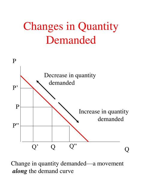 PPT - Part 2 Markets: Demand, Supply, and Elasticity PowerPoint ...