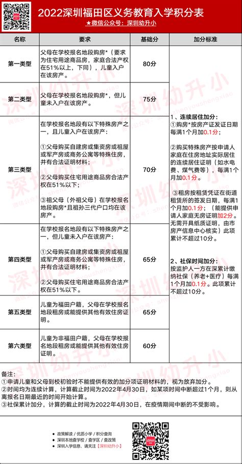 深圳学位积分是怎么计算的？最全最细解读 - 知乎