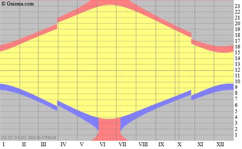 Denver, Colorado - Sunrise, sunset, dawn and dusk times for the whole ...