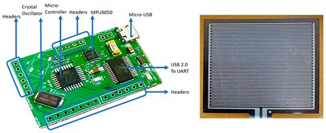 Inertial and Flexible Resistive Sensor Data Fusion for Wearable Breath ...