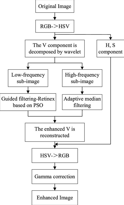Algorithm Design Flow Chart Contest Background Image 的图像结果