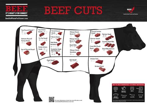 Cow Cut Chart