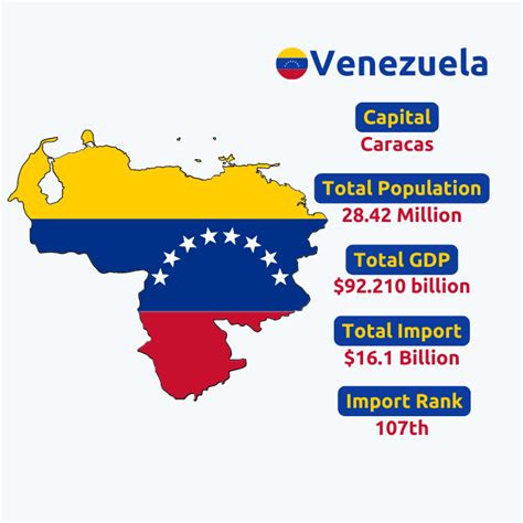 Venezuela Customs Import Data | Venezuela Trade Shipment Data