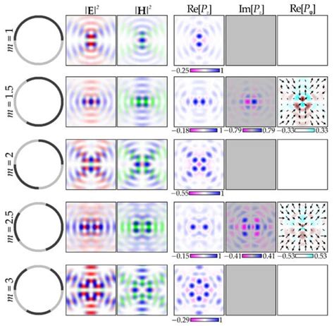 Photonics | Special Issue : Polarized Light and Optical Systems