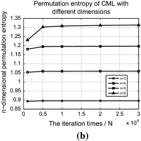Image result for Flowchart for Random Number Generator