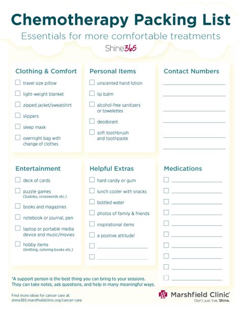 Learning the ropes of chemo: What should you bring? | Shine365 from ...