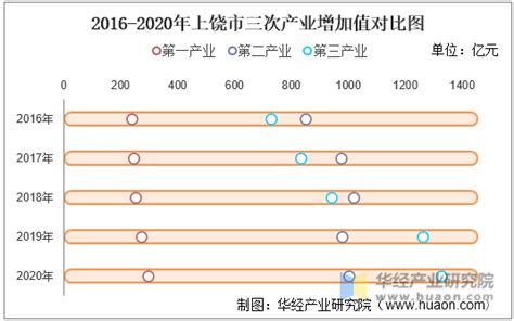2017年江西省上饶市财政收入与居民消费价格增速情况分析_观研报告网