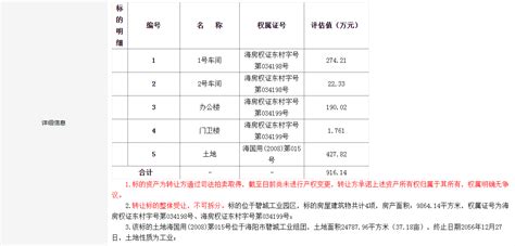 海阳市海发商业管理有限公司持有的海阳碧城工业园内部分房屋建筑物及土地使用权一宗