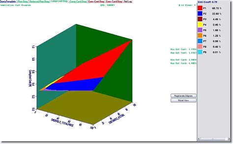 q7 - cost_diag