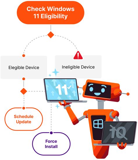 Windows 11 Upgrade Bot | Ivanti