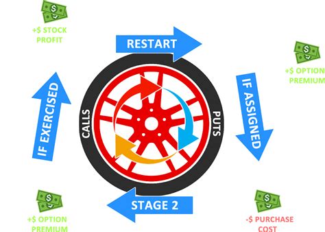 Wheel Strategy 的图像结果