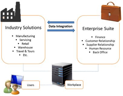 Workplace Features 的图像结果
