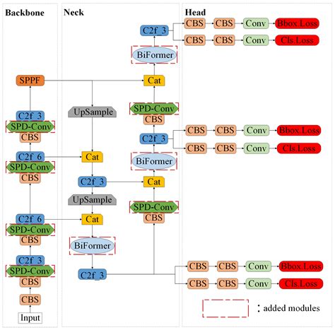 Unordered Stacked Pillbox Detection Algorithm Based on Improved YOLOv8