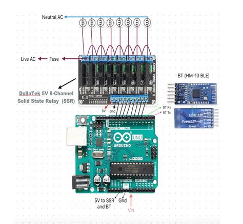 Apple Arduino Control App 的图像结果