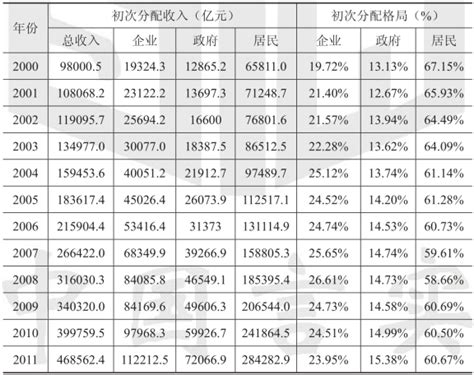 淮安厉害了，收入满意度位居全省前列！最赚钱的行业分别是..._我苏网