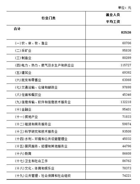 河北省2021年平均工资出炉_就业_人员_单位