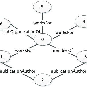 Image result for Integer Relation Algorithm