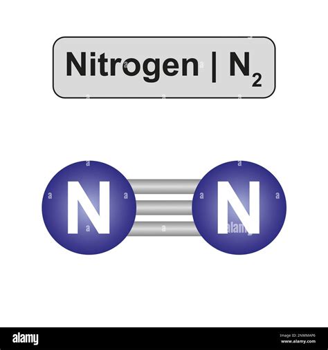 N2 Molecular Shape