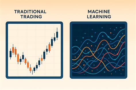 Image result for Algorithmic Trading Examples