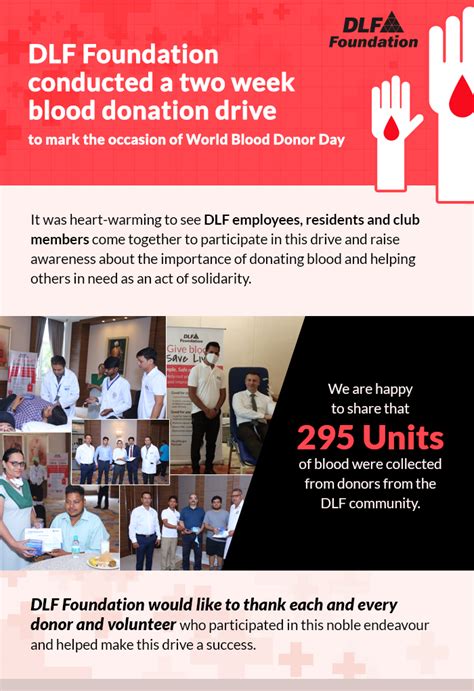 CSR | Updates & Publications | DLF Foundation