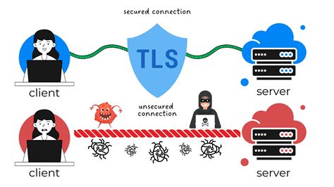TLS Explained 的图像结果