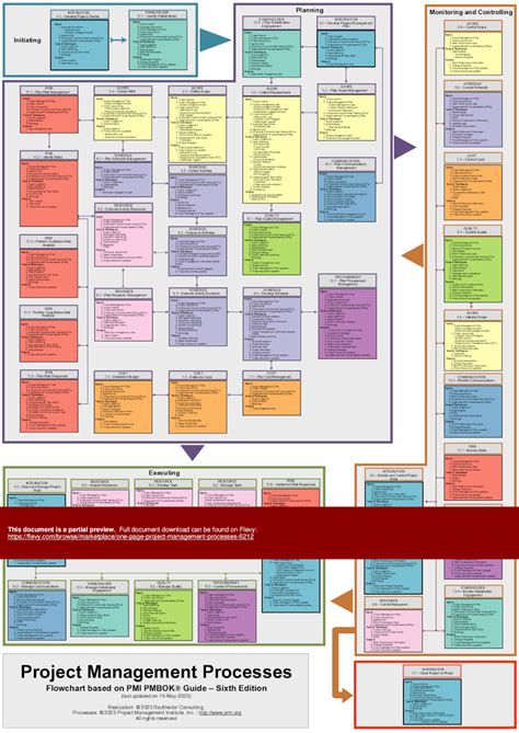Strategy and Project Management 的图像结果