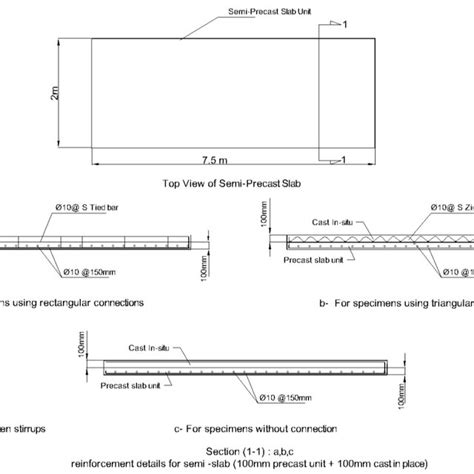 Image result for Slab Loading Example