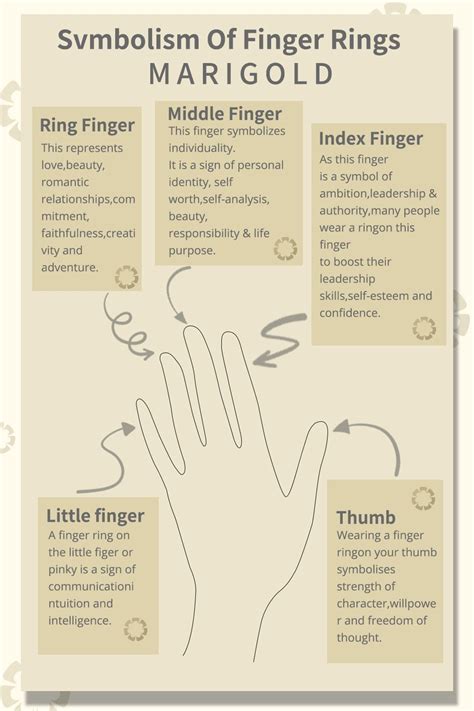 Image result for Left Hand Ring Finger