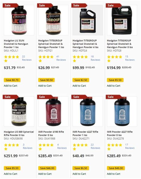 Image result for Reloading Gun Powder