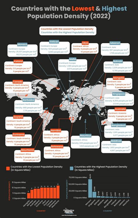 Visualizing the Size of Countries - Illuminating Facts