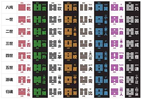 周易64卦：天泽履卦测感情如何？分手后能复合？ - 易师汇六爻网