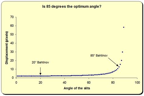 Bahtinov Grabber Software 的图像结果