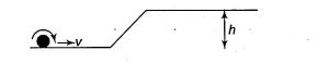 A solid sphere is rolling on a frictionless surface, shown in figure ...