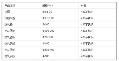 S43000 For Sale | Bozhong Metal Group