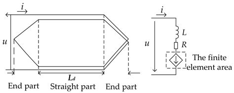 Study and Stability Analysis of Leading Phase Operation of a Large ...