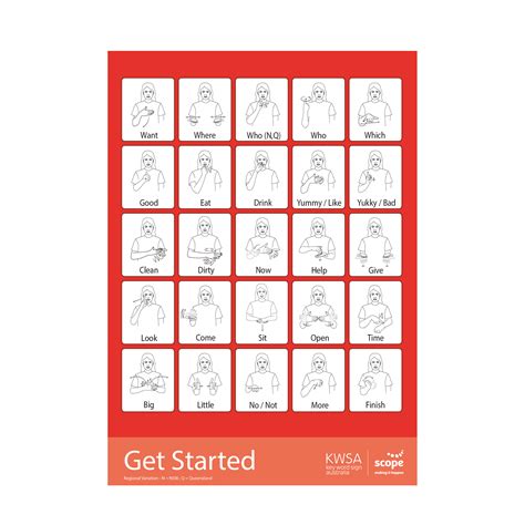 Rezultat imagine pentru Key Word Sign