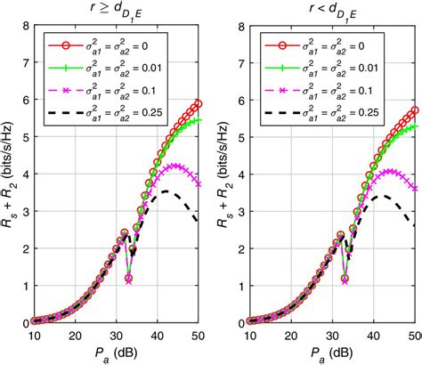 Image result for Sum Rate vs Coding Rate