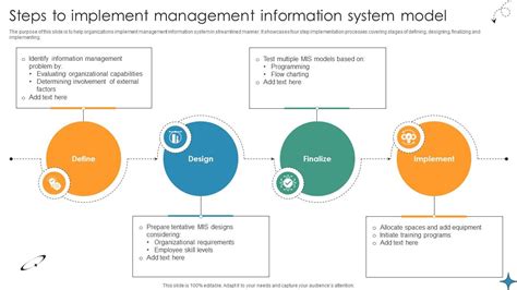 Management Information System Model 的图像结果